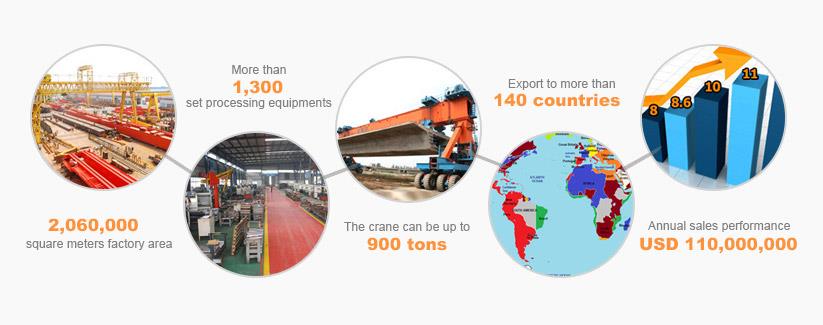 ユン系クレーンサービスサポート YUNTIAN CRANE SERVICE SUPPORT